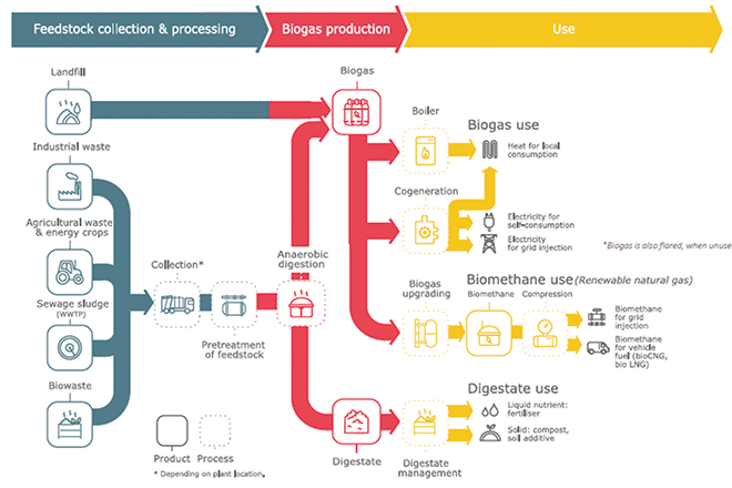 Biogas-Opportunities-for-Australia